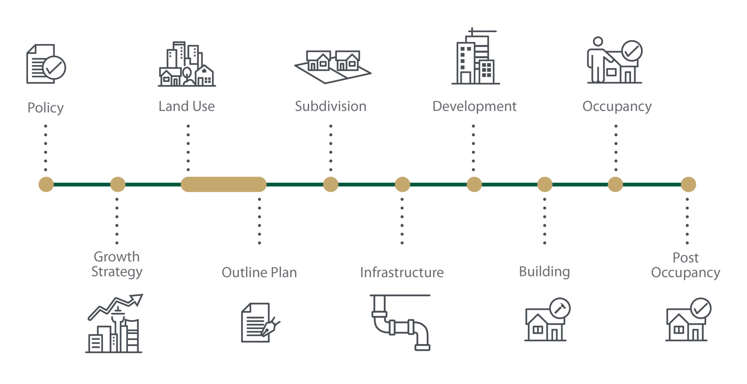 PlanningProcess